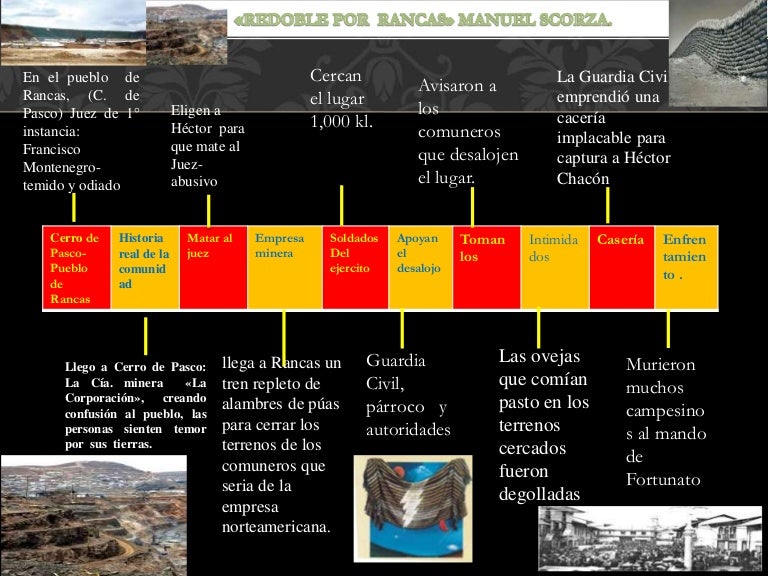 Redoble por rancas»