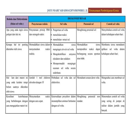 Redoks dan elektrokimia (CORE)