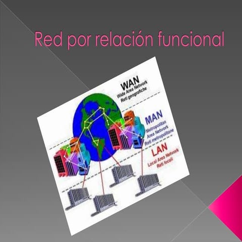 Red por relación funcional