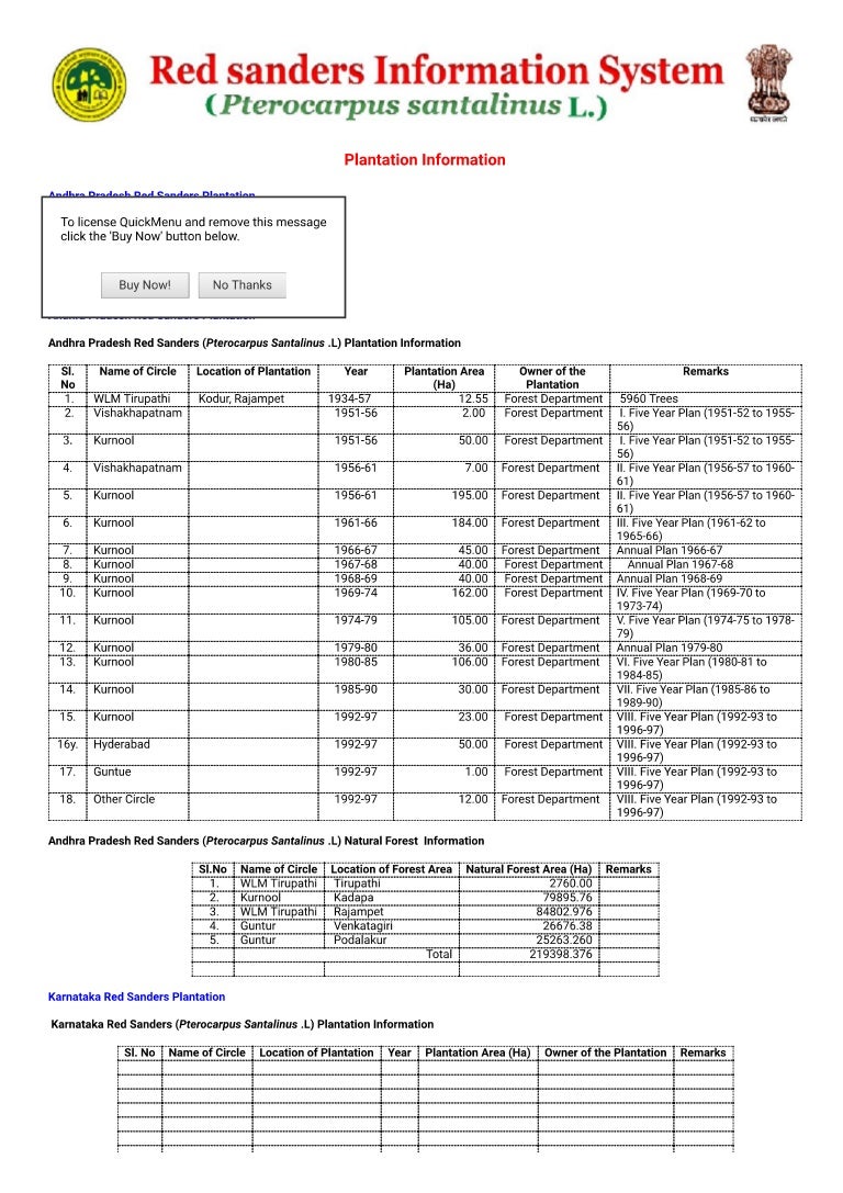 Red Sanders Tree is not Endangered