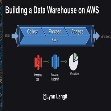 Building a data warehouse with AWS Redshift, Matillion and Yellowfin