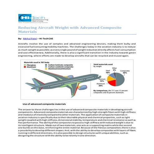Reducing aircraft weight with advanced composite materials