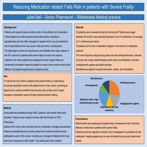 Reducing medication related falls risk in patients with severe frailty