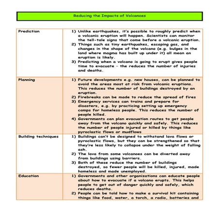 Reducing the impacts of volcanoes