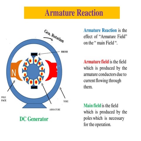 Reduction methods of armature reaction in DC machines