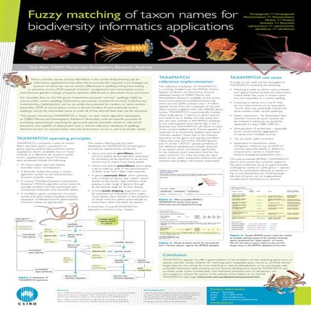 Tony Rees: TAXAMATCH poster May 2009