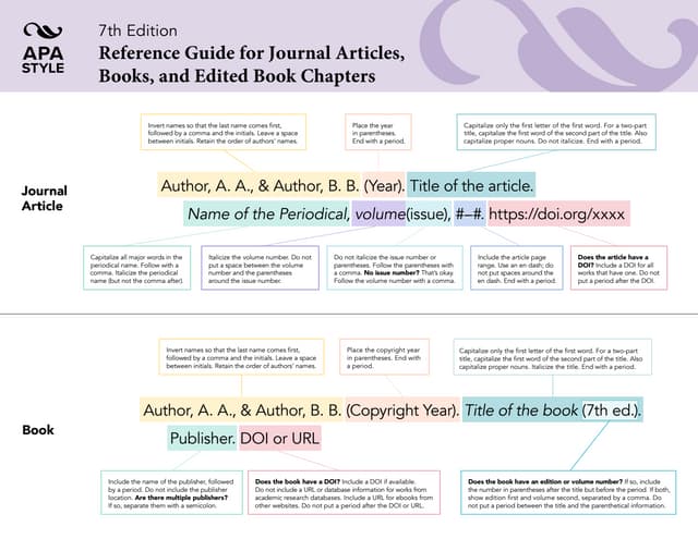 Apa cite referencing 