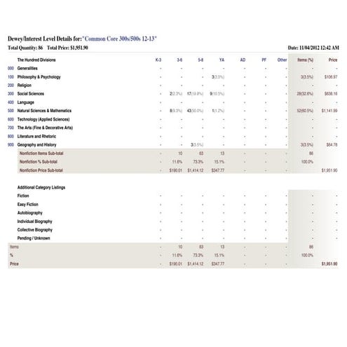 Reference informational text order interest lvl graph