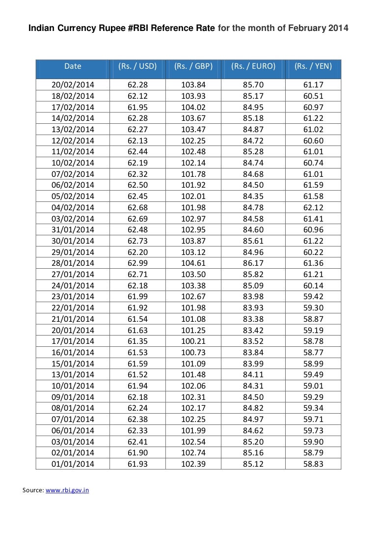 E Cylinder Time Chart