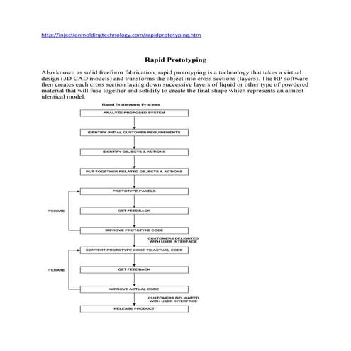 Rapid prototyping 