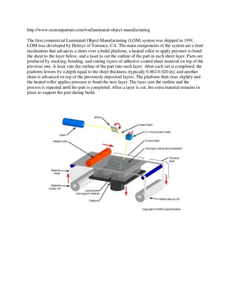 Laminated Object Manufacturing (LOM)