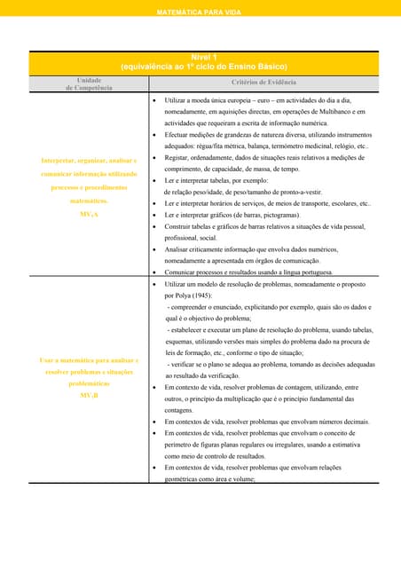 Referencial Matemática para a Vida