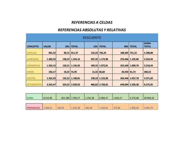 REFERNCIAS A CELDA * REFERENCIAS AB...