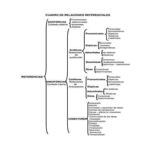 Referencias textuales