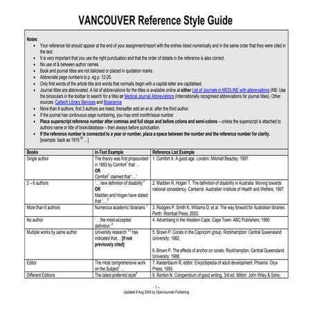 Referencing Guide Vancouver Style