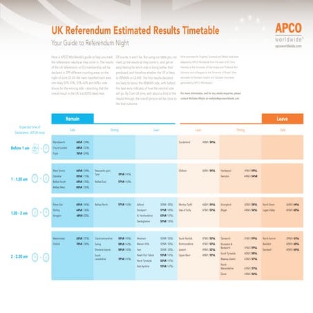 APCO’s Guide to Referendum Night