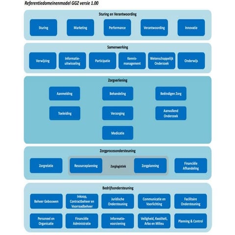 Applicatieroadmap ggz | PPT