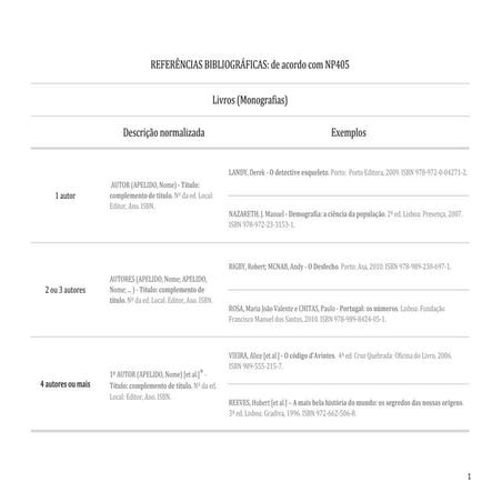 Referências bibliográficas - Documento RBE