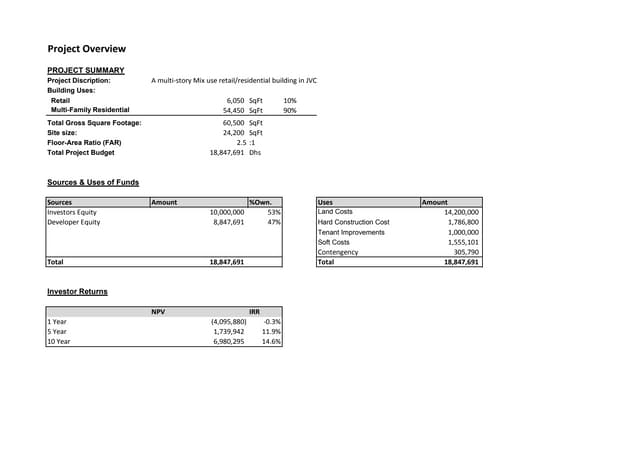 Real Estate Development - Financial...
