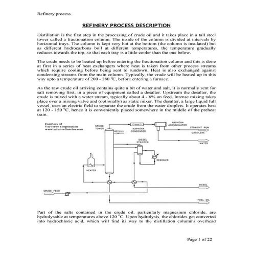 Refinery process-description