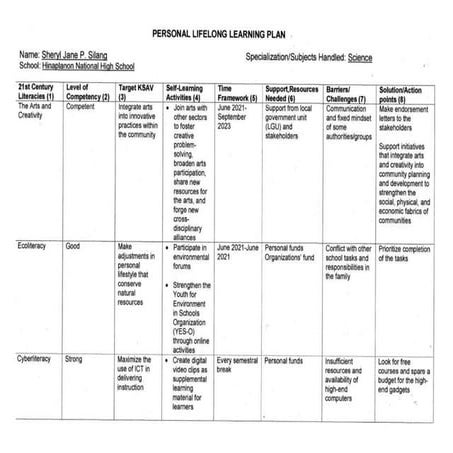 Reflection on-the-making-of-personal-lifelong-learning-plan | DOCX
