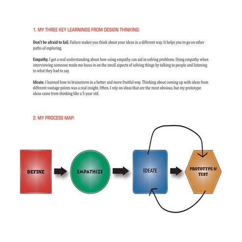 My Design Thinking Reflection