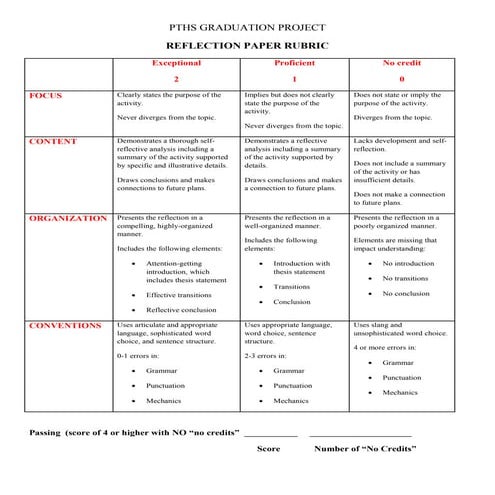 A sample of analytic scoring rubrics | DOC