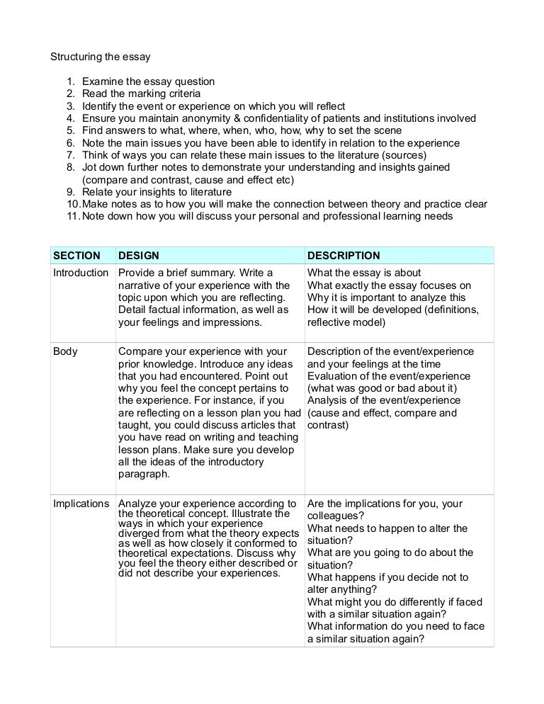 Essays On Health Care Reflectivepaperguidelinesphpappthumbnailjpgcb Descriptive Essay Thesis also High School Admission Essay Examples Reflective Paper Guidelines Essay Paper