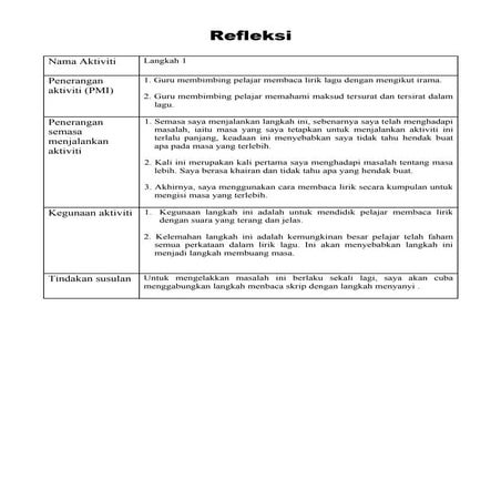 Refleksi muzik thn 5 