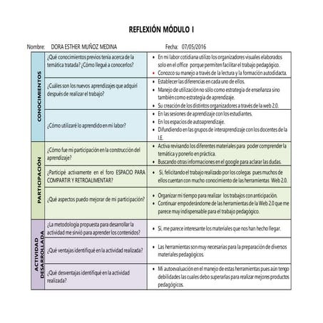 Reflexion modulo 4 | DOCX