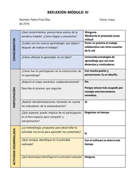 Reflexion modulo 4 | DOCX | Educational Assessment | Education