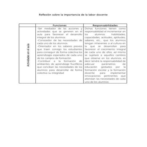 Reflexion de la practica docente | DOCX