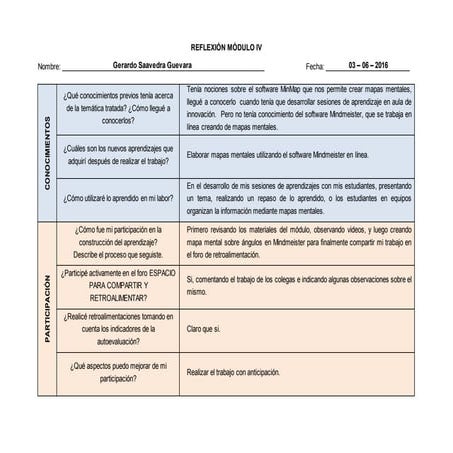 Autoevaluación Módulo III | DOCX