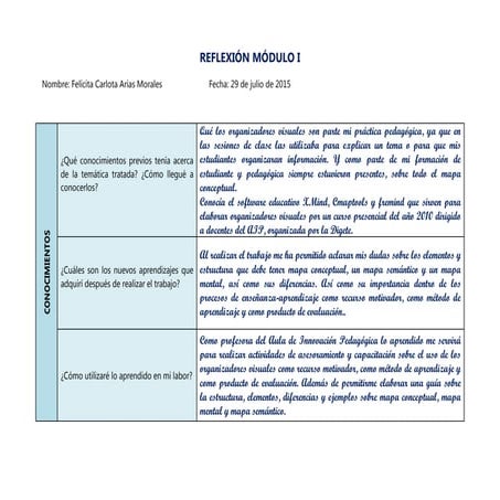 Reflexion del modulo 1 | PDF