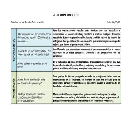 Reflexion modulo 2 | DOCX