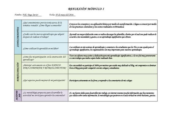 Reflexion modulo 3 | PPT