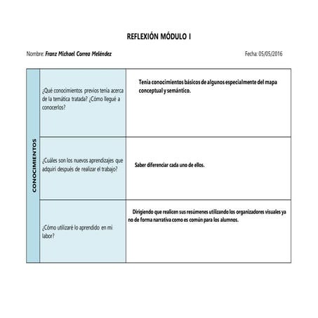 Reflexion del modulo 1 | PDF