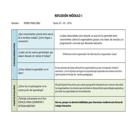 Reflexion modulo 1 (1) | DOCX