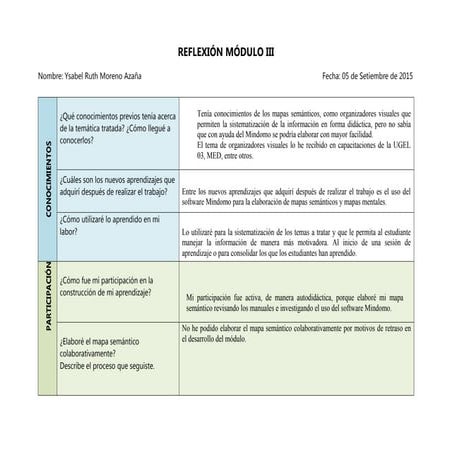 Reflexión módulo ii | DOCX