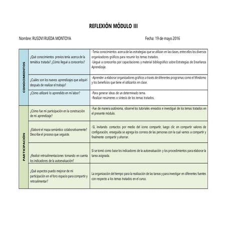 Reflexion modulo 3 | PPT