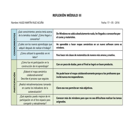 Reflexion del modulo 1 | PDF