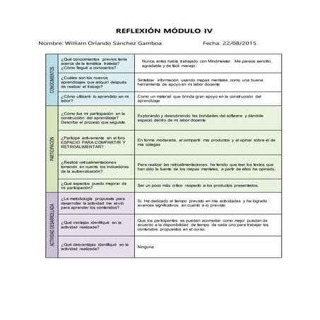 Reflexion modulo 4 | PDF