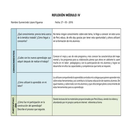 Reflexion modulo 4 | DOCX