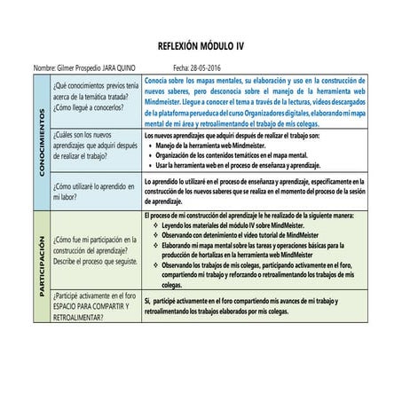 Reflexion modulo 4 | DOCX