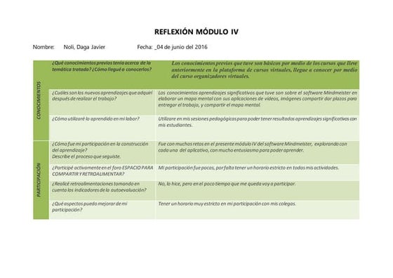 Reflexion modulo 3 | PPT