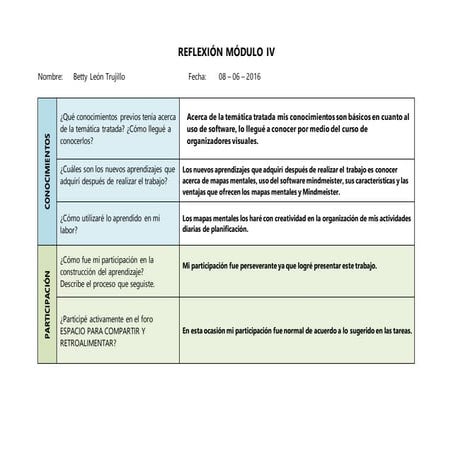 Reflexion modulo 4 | DOCX