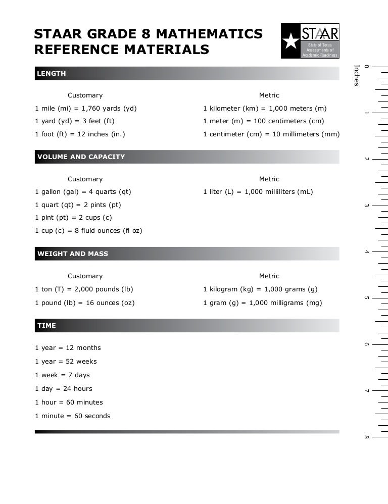 3rd Grade Mathematics Chart