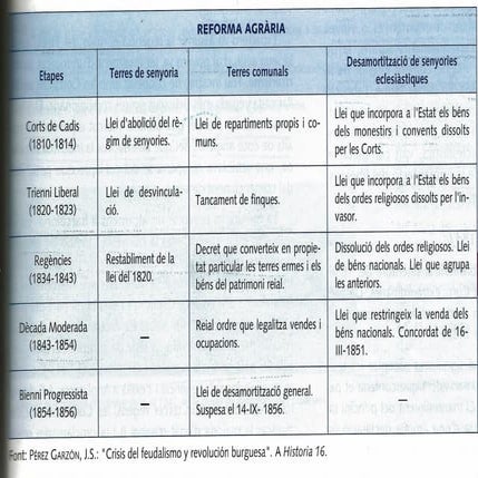 Reforma agrària liberal