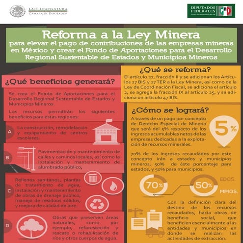 Reforma a ley minera mexico | PDF