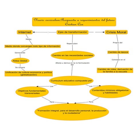 Reforma educativa definitiva